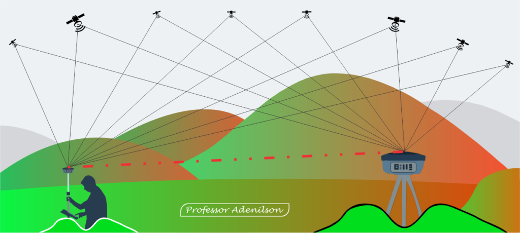altimetria topografia - utilização de receptores GNSS e drones