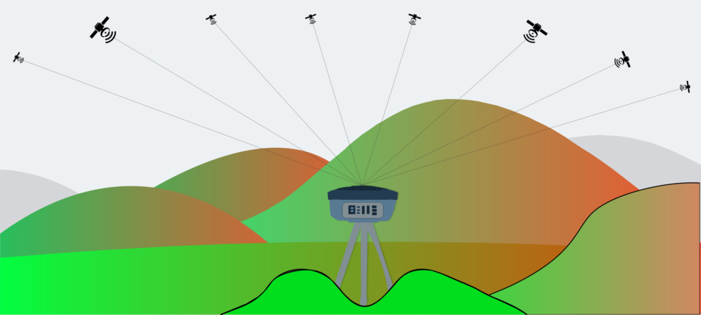 Classificação dos receptores GNSS quanto ao comprimento de onda