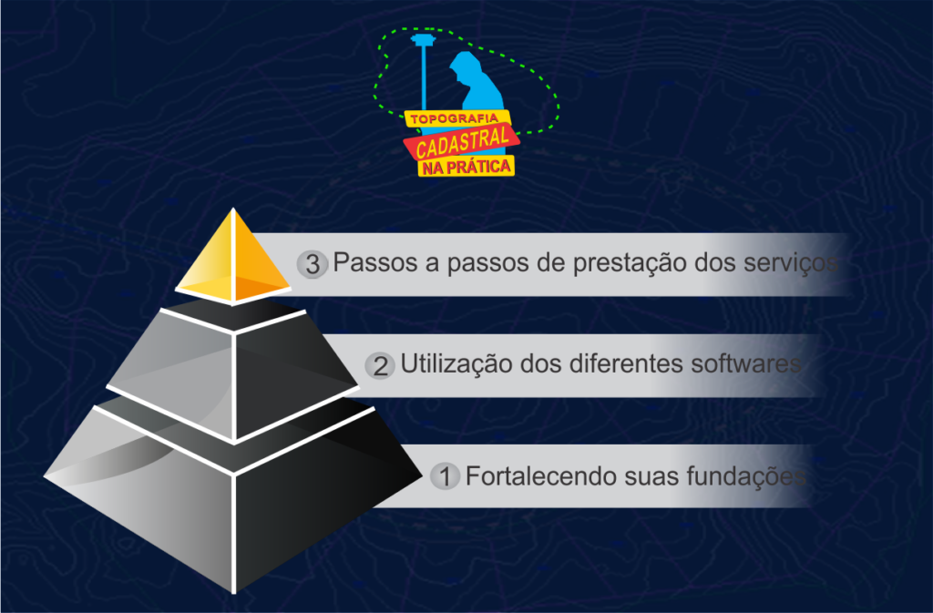 níveis do curso topografia cadastral