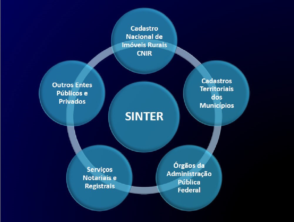 entenda o sinter