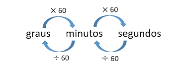 latitude e longitude - cálculo de graus, minutos e segundos