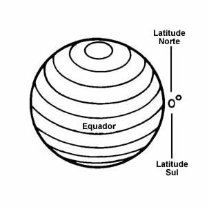 paralelos e meridianos - latitude