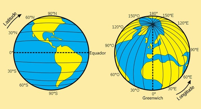 Paralelos e meridianos - Como se localizar na superficie terrestre