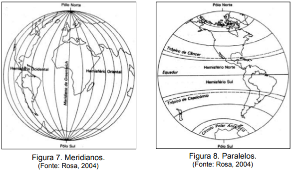 coordenadas topográficas - o que são paralelos e meridianos