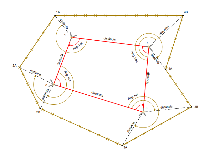 Aula Triangulacao Topografica-2019-I 11jun2019 21h00, PDF, Topografia