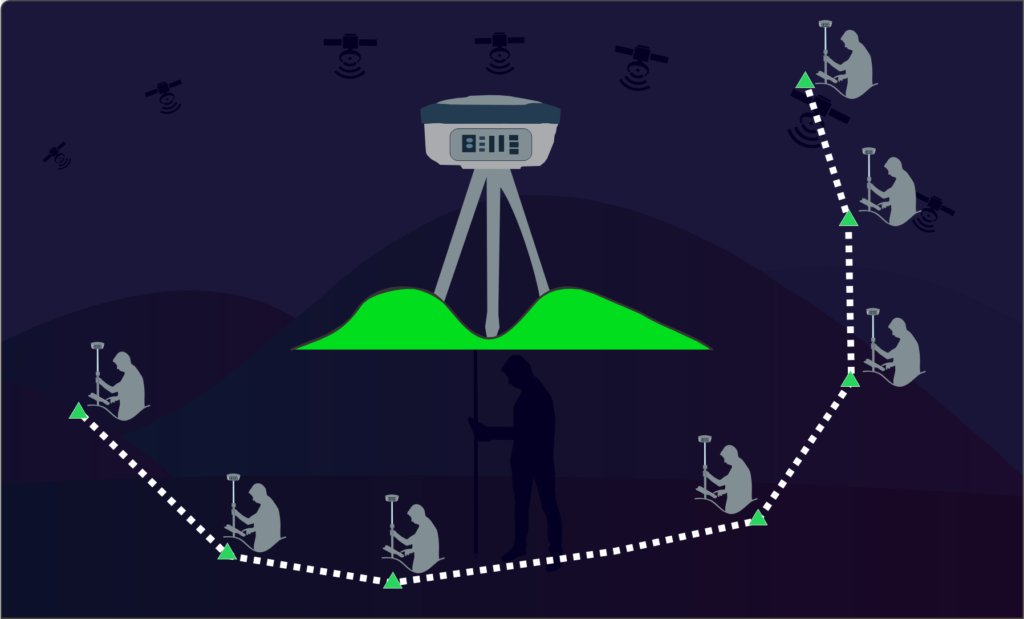 posicionamento pelo gnss