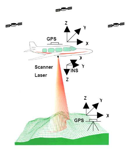 aplicações dos sistemas de varredura a laser