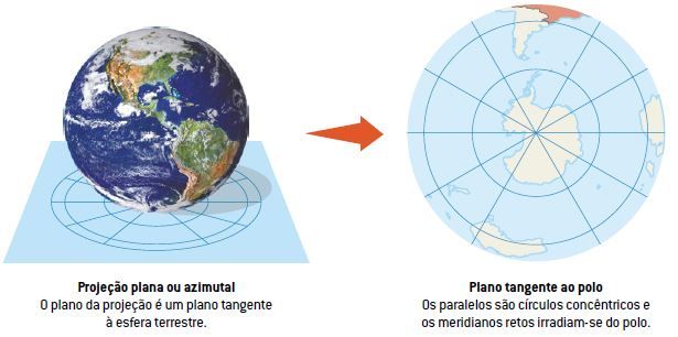 projeção cartográfica plana ou azimutal