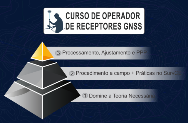 Curso De GPS RTK? - Adenilson Giovanini