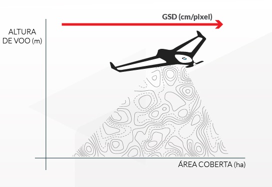 Løfte guide forskel gsd do drone e altura de voo - Adenilson Giovanini