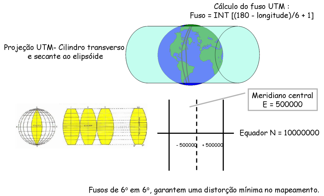 Uso De Coordenadas Geograficas Y Utm By Andres Borda 7775