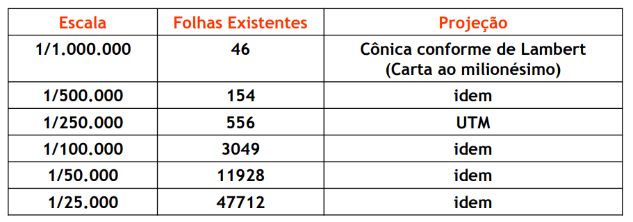 folhas do mapeamento sistemático nacional