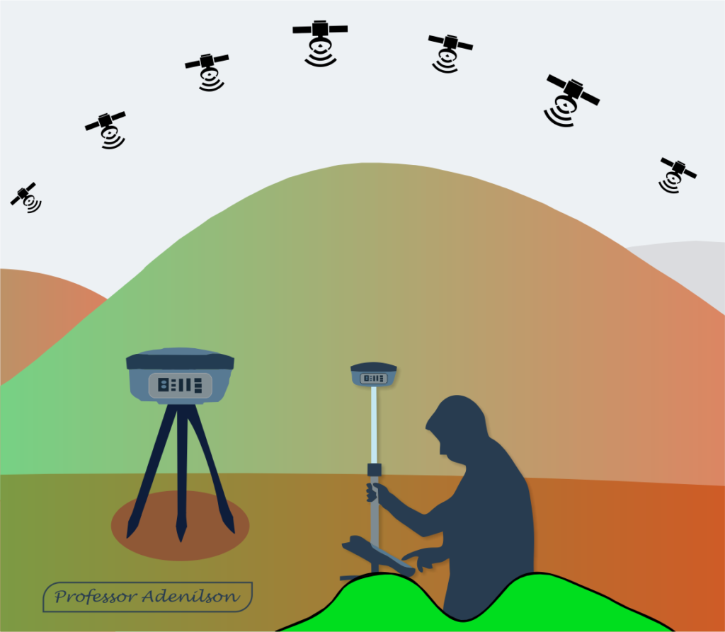 métodos de posicionamento pelo GNSS