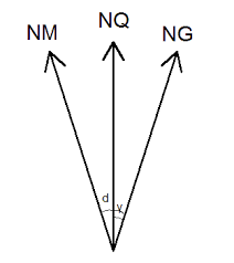 Azimute magnético - Os 3 tipos de nortes existentes