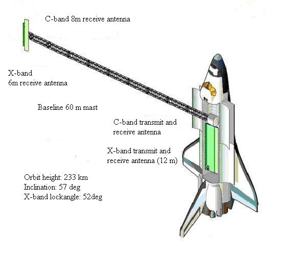 ònibus espacial - SRTM