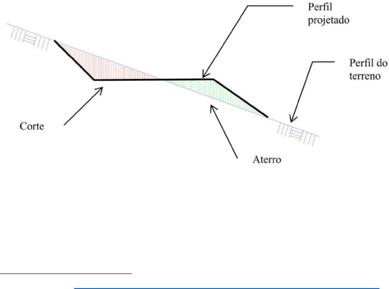 Corte E Aterro Topografia Adenilson Giovanini 3088