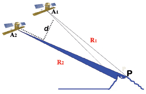 interferometria com repetição de passagem