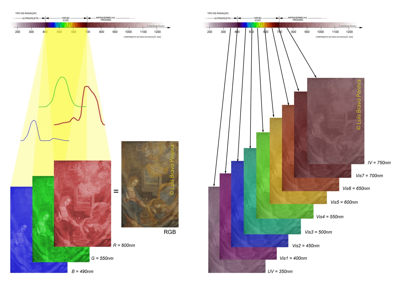 resolução espectral Adenilson Giovanini