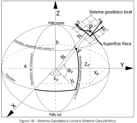 Esquema de campo geométrico para o estudo isotrópico (a) e