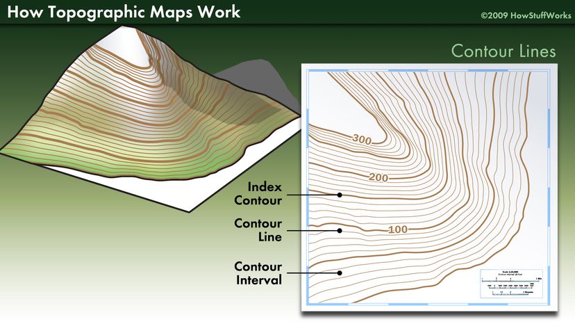 tipos de curvas de nível topografia existentes