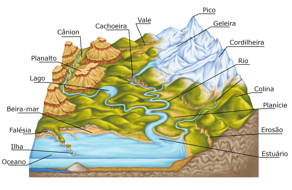 superfície topográfica