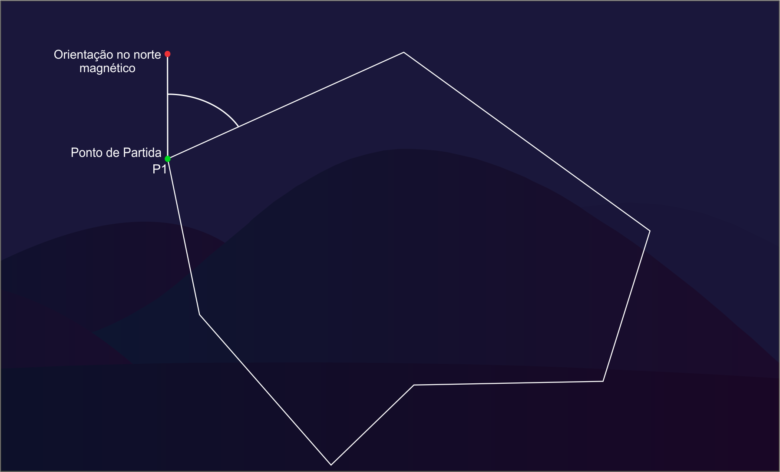 orientação da estação total na poligonação topografia