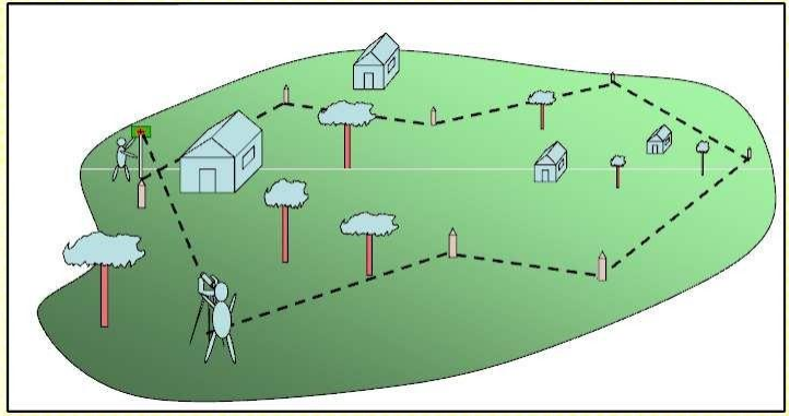 levantamento topográfico por caminhamento - poligonação com estação total
