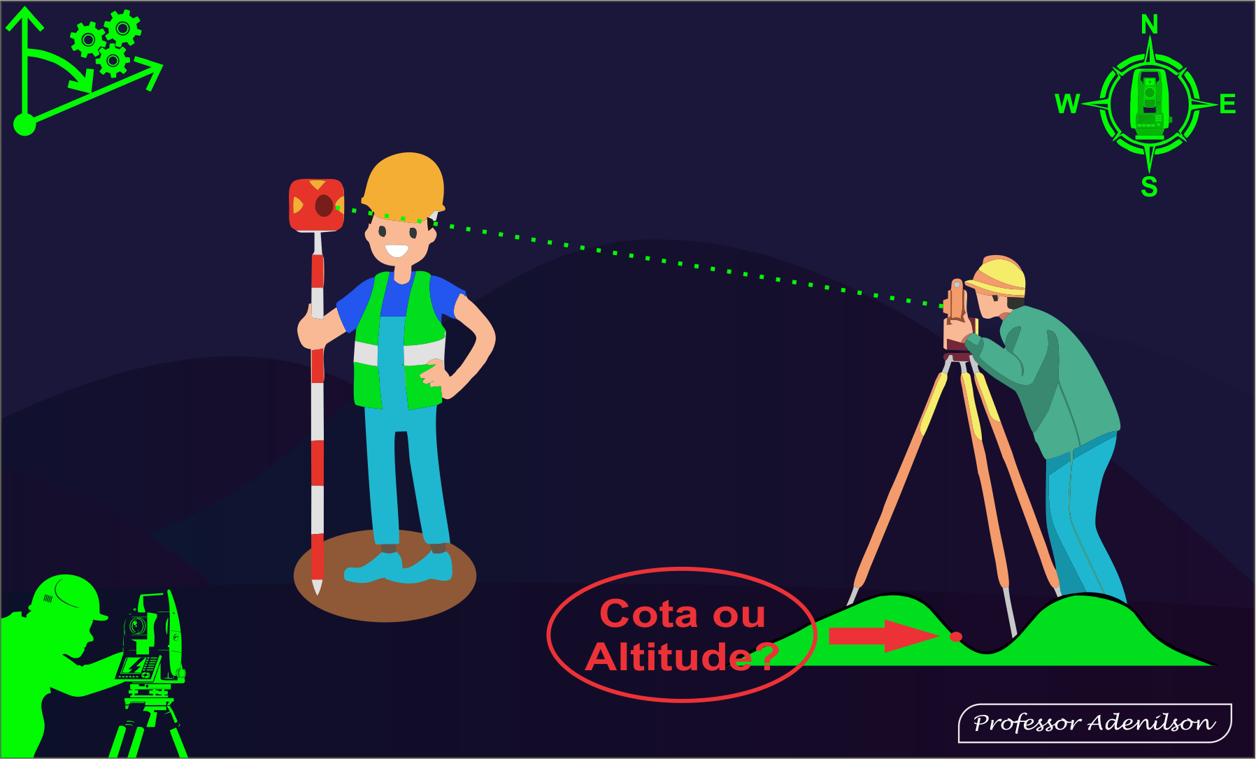 A DIFERENÇA ENTRE ALTURA E ALTITUDE - Mundo da Geografia