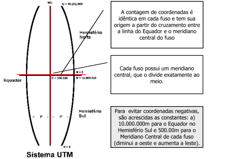 Exemplo De Coordenadas Utm Adenilson Giovanini 0037