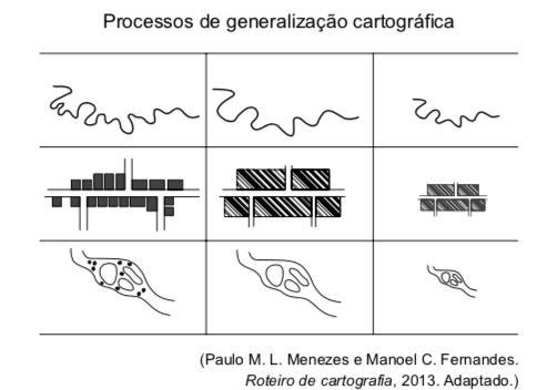 generalização cartográfica e produtos cartográficos