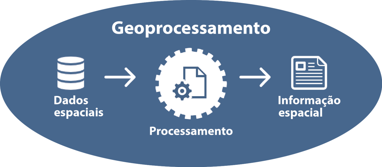 Sensoriamento Remoto e Geoprocessamento? - Adenilson Giovanini