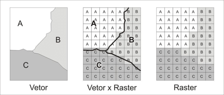 representação de imagem raster e de dados vetoriais