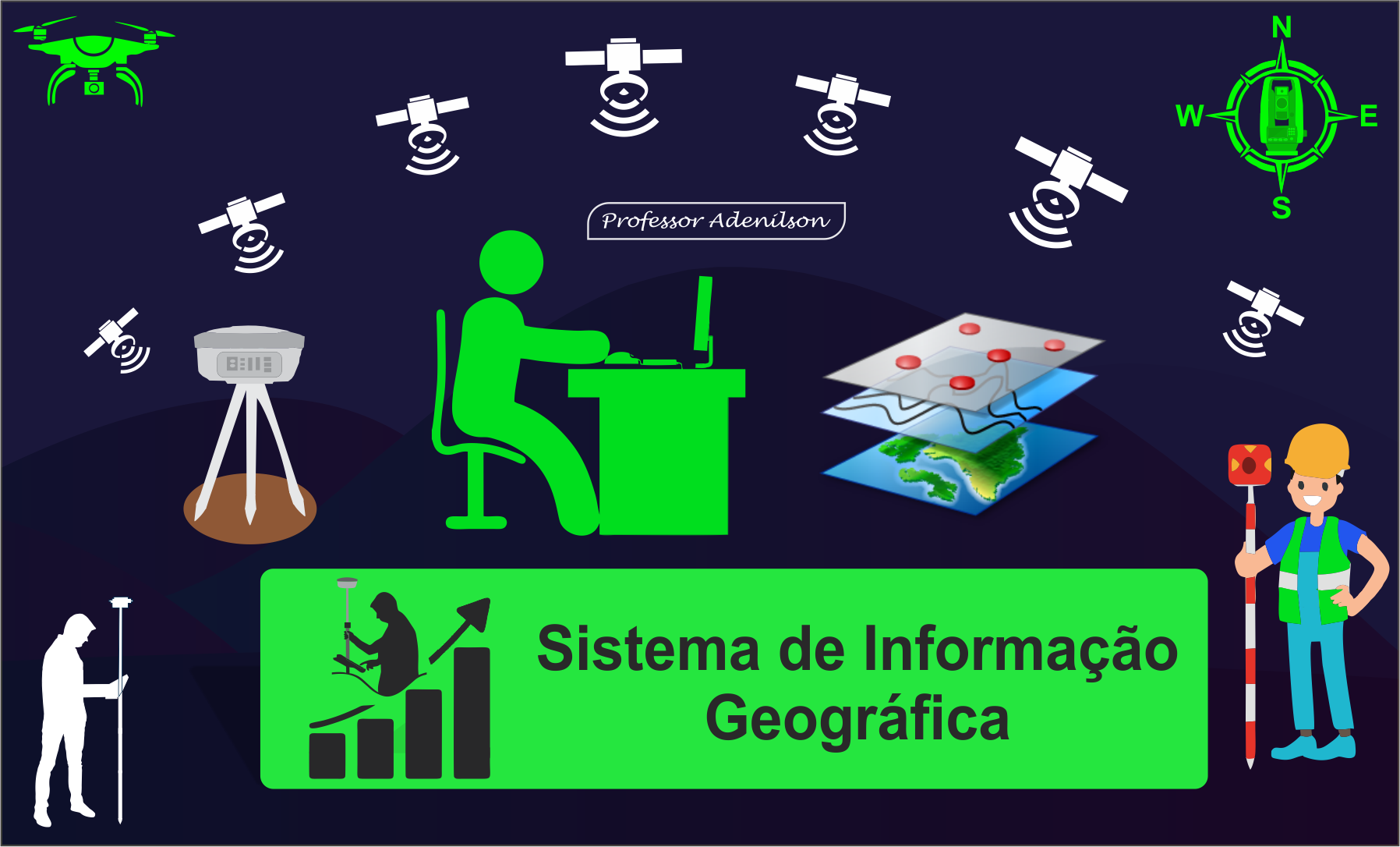 RELAÇÃO ENTRE O SISTEMA TERRESTRE E O SISTEMA SATELITAL