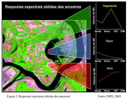 processamento de imagem