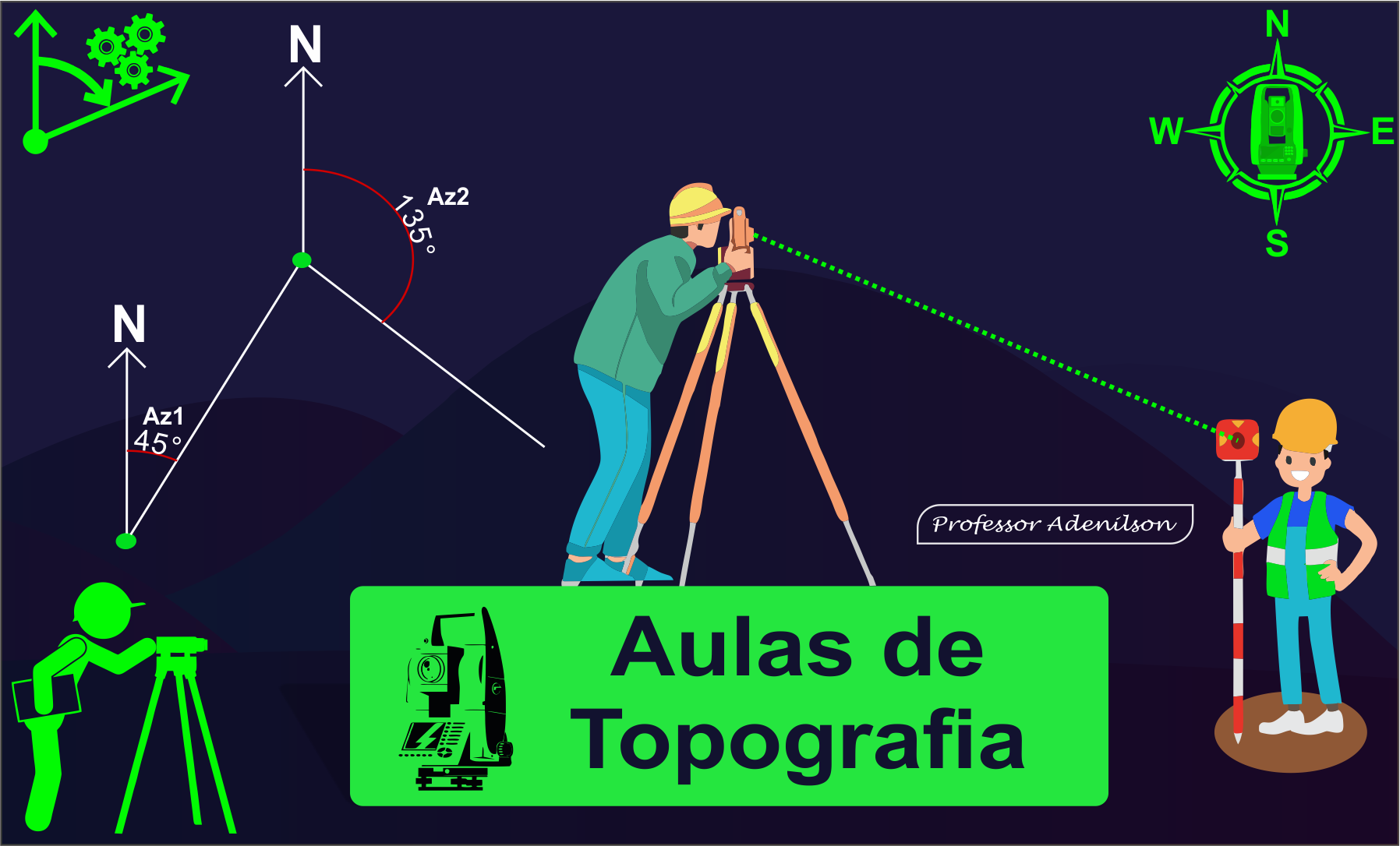 Aula Triangulacao Topografica-2019-I 11jun2019 21h00, PDF, Topografia