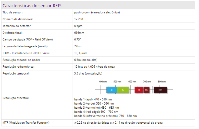 características do sensor RIES