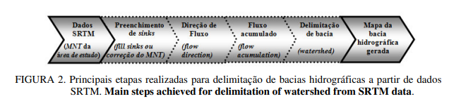 etapas da delimitação de bacias hidrográficas