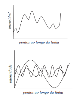 filtragem no domínio da frequência