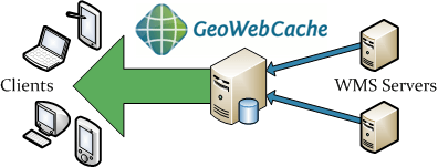 Geoserver - Interfaces utilizadas para a publicação dos dados
