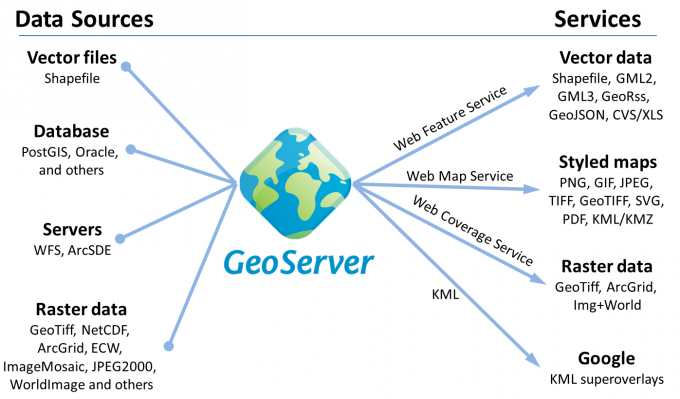 Integração com GeoGridMaps - Grupo Voalle