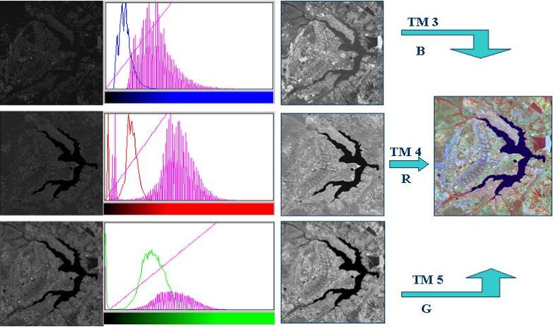 realce de imagem multiespectral