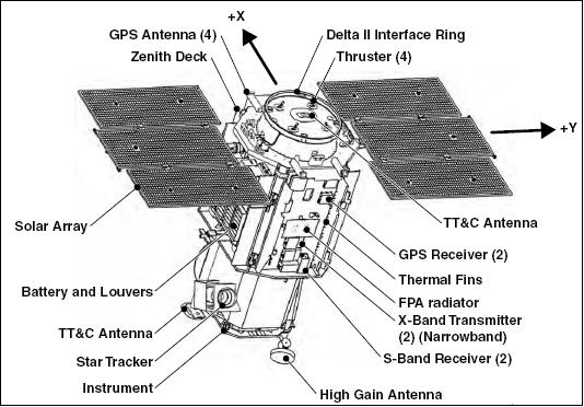 satélite QuickBird