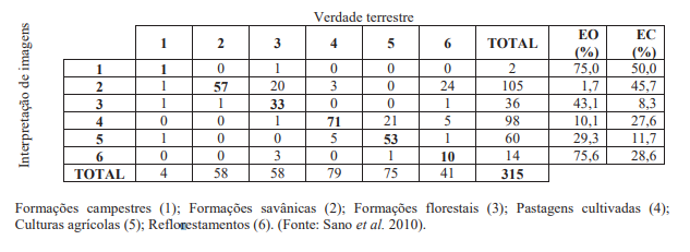 tabela típica com a distância de mahalanobis