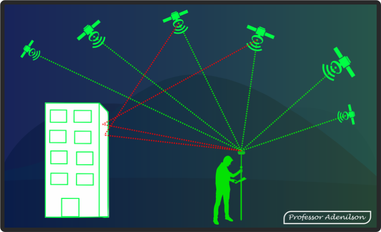 acurácia na utilização de bastão para gps