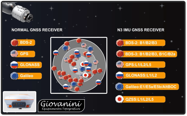 comnav n3 - rtk parcelado em 72 vezes