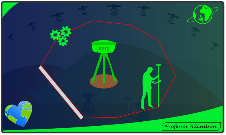 Pontos Single e pontos Flutuantes no posicionamento pelo GNSS