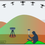 levantamento planialtimétrico com rtk
