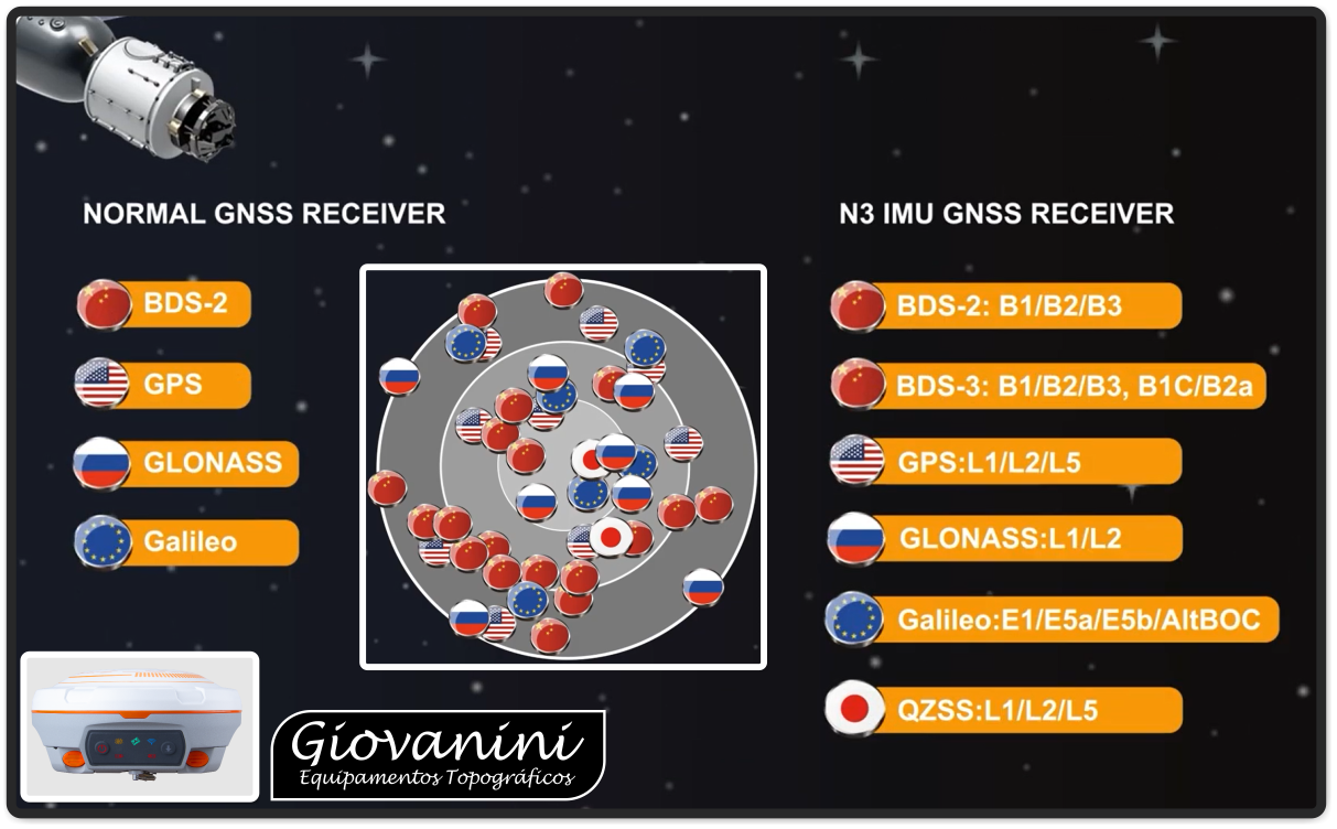 ComNav N3 - Giovanini Equipamentos Topográficos