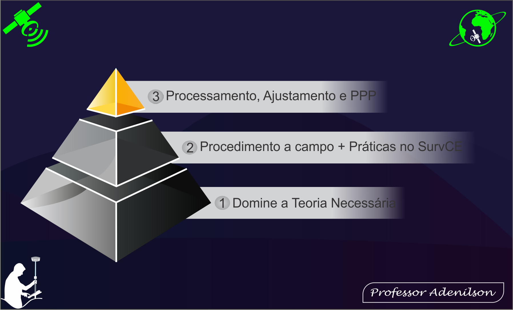 níveis do curso de rtk