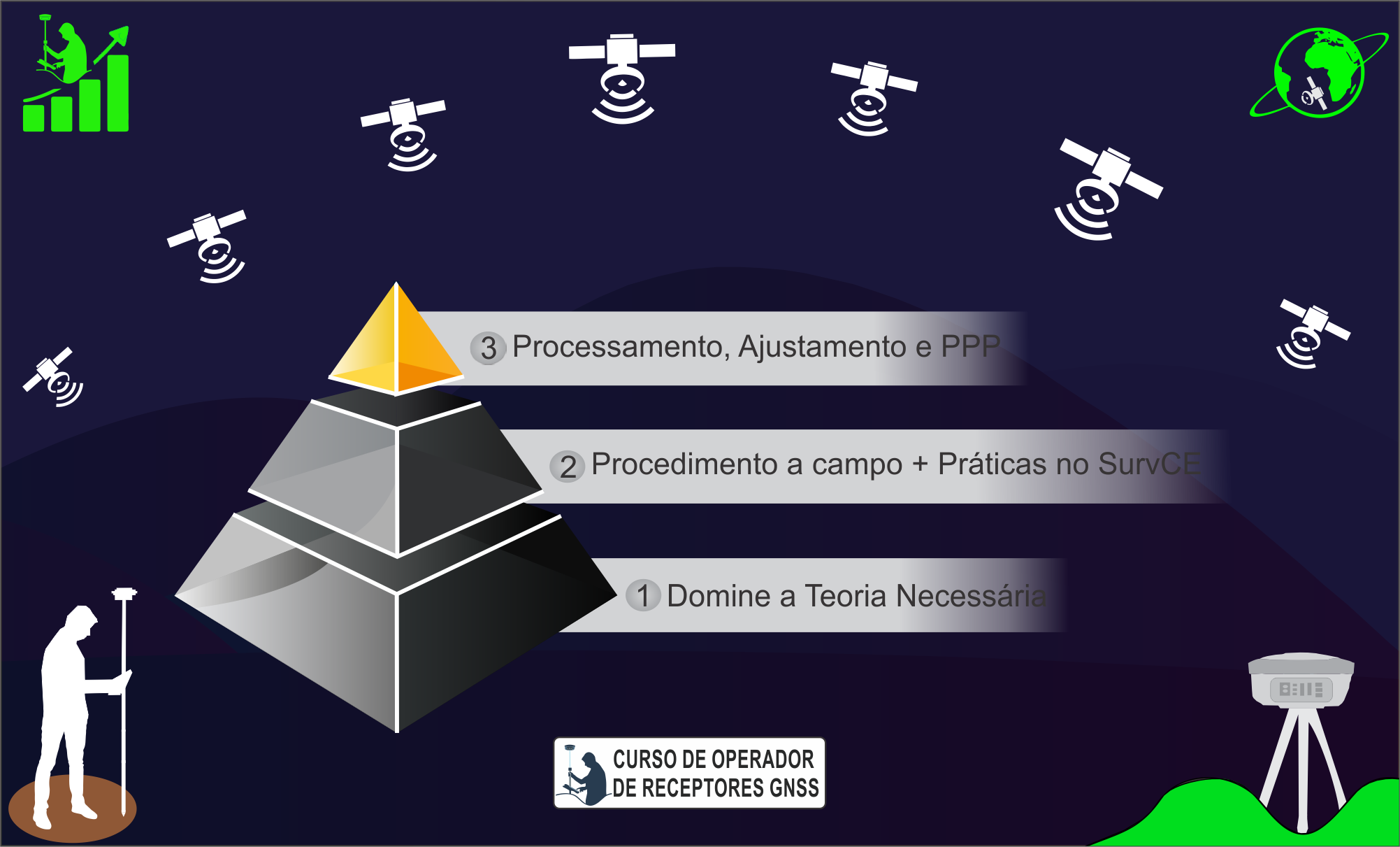 níveis do curso de rtk
